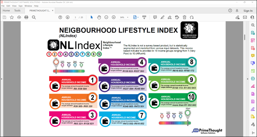 Neighbourhood lifestyle Index